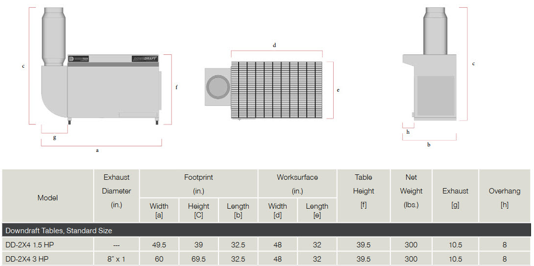 Item # Downdraft Tables, Standard Size On Omni Finishing